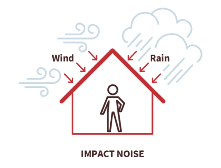 impact noise on your roof
